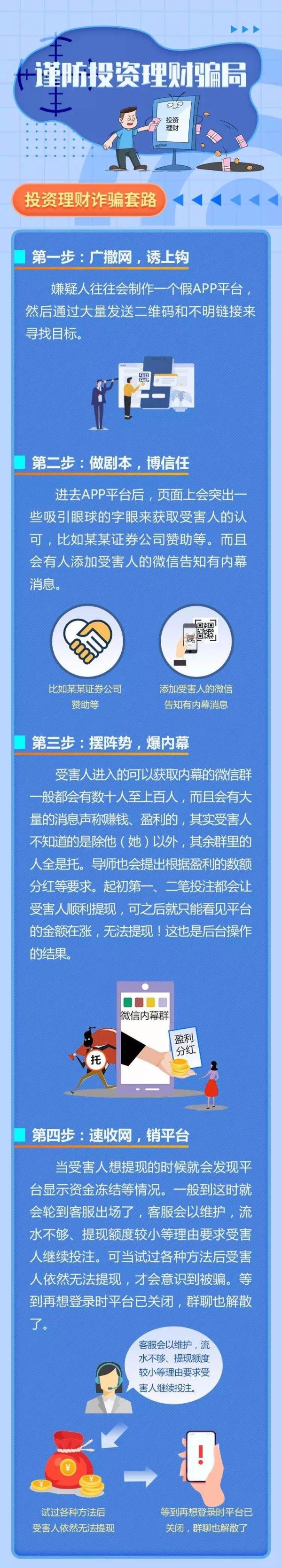 网络赌博陷阱防范_网络赌博套路识别_一个人的网游下载
