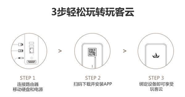 电影天堂绝配：玩客云免费高速下载神器