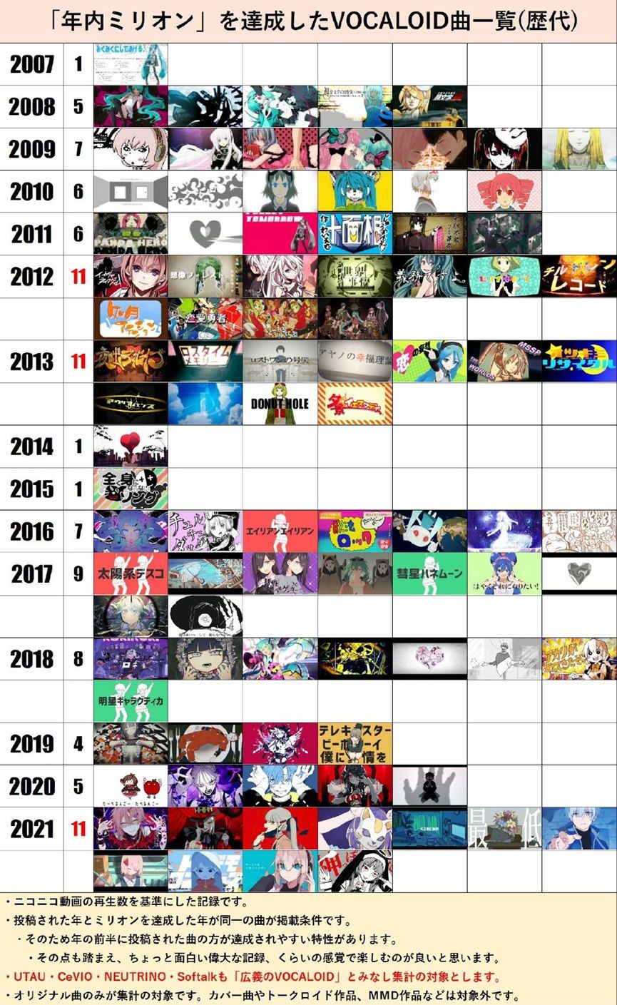 Vocaloid软件拟人化形象 日本市场 销量增长_vocaloid2下载